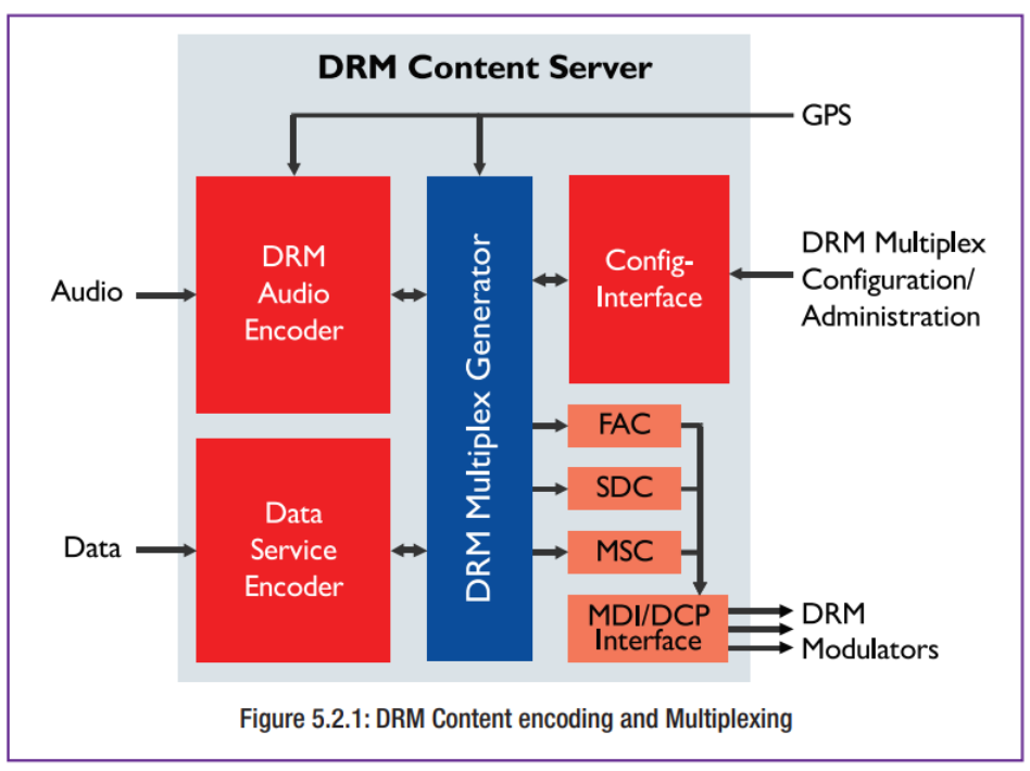 ภาพประกอบจากเอกสาร