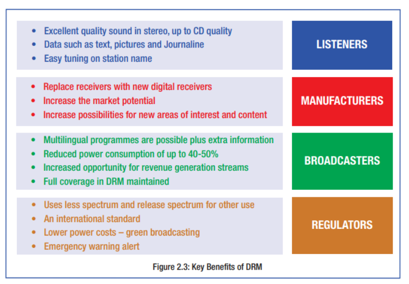 ภาพประกอบจาก DRM Introduction and Implementation Guide