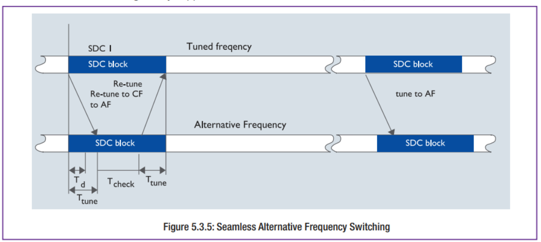 ภาพประกอบจาก DRM Introduction and Implementation Guide