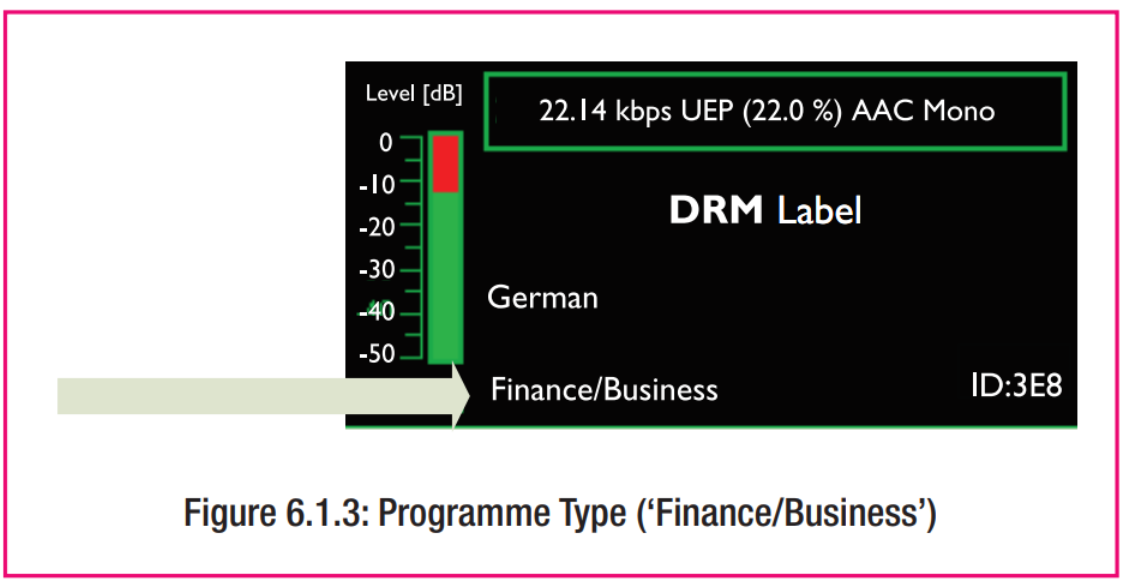 ภาพประกอบจาก DRM Introduction and Implementation Guide