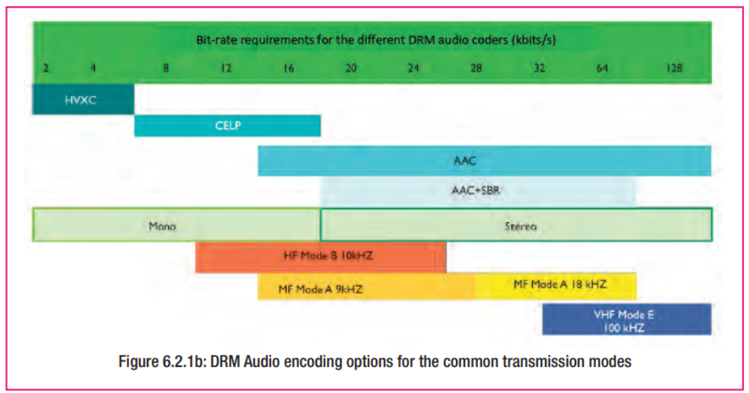 ภาพประกอบจาก DRM Introduction and Implementation Guide