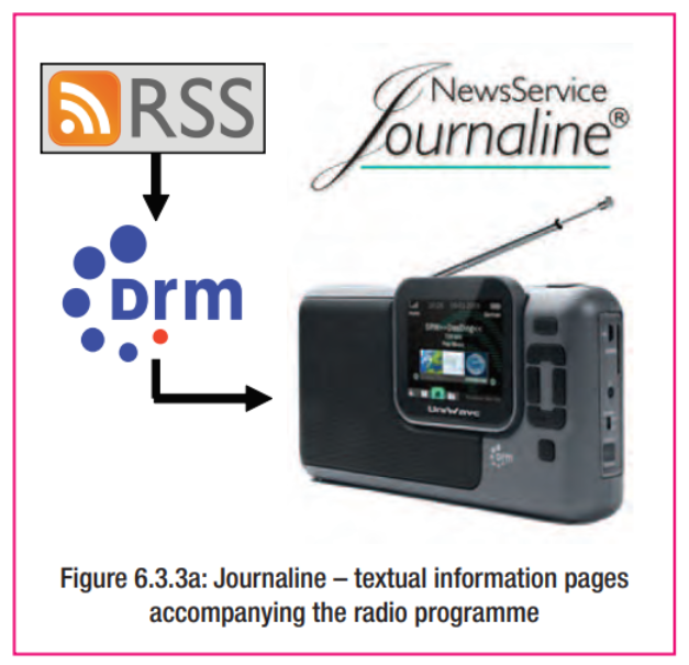 ภาพประกอบจาก DRM Introduction and Implementation Guide