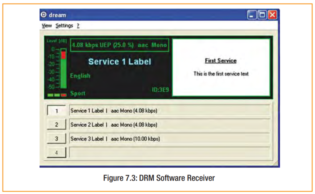 ภาพประกอบจาก DRM Introduction and Implementation Guide