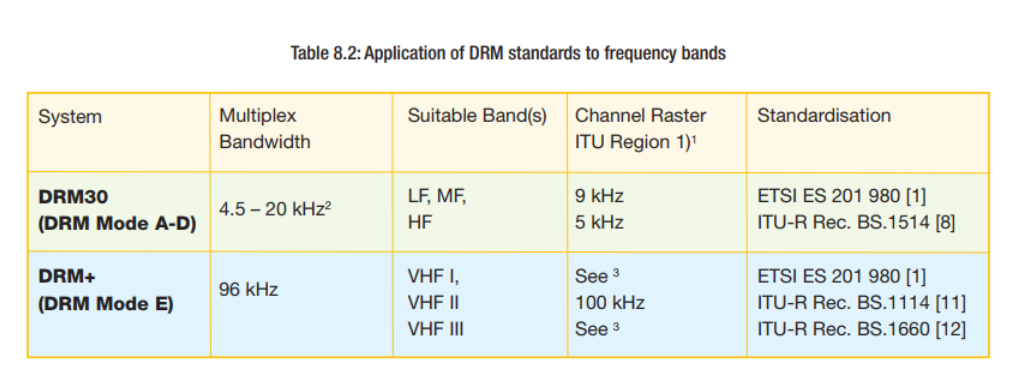 ภาพประกอบจาก DRM Introduction and Implementation Guide