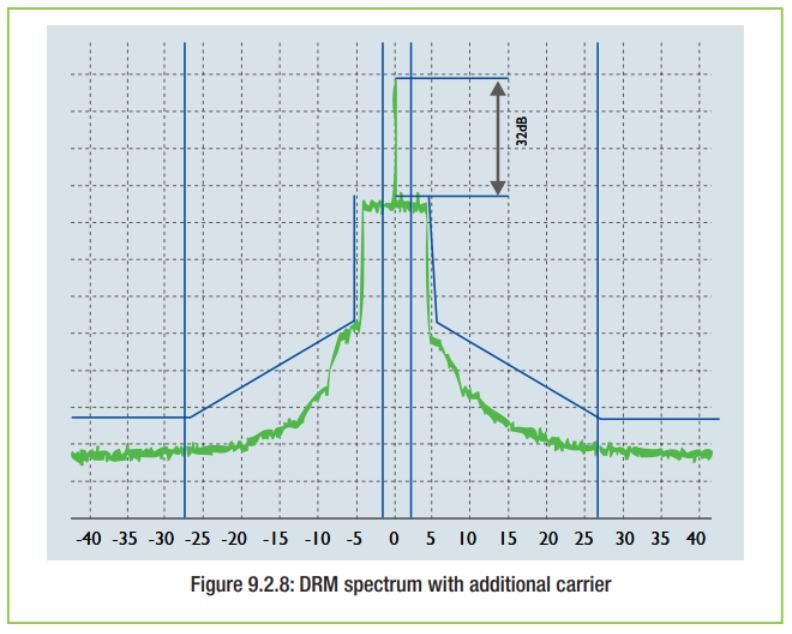 ภาพประกอบจาก DRM Introduction and Implementation Guide