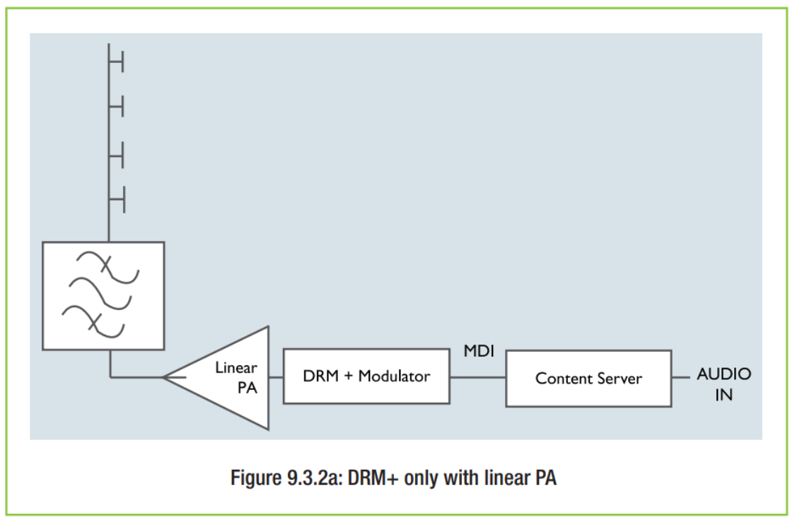 ภาพประกอบจาก DRM Introduction and Implementation Guide