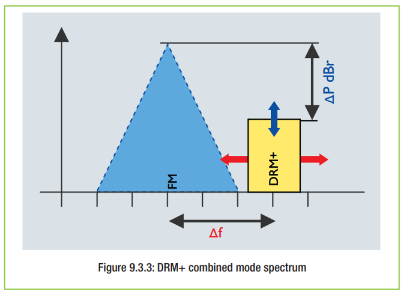 ภาพประกอบจาก DRM Introduction and Implementation Guide