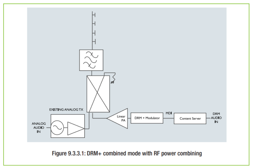 ภาพประกอบจาก DRM Introduction and Implementation Guide