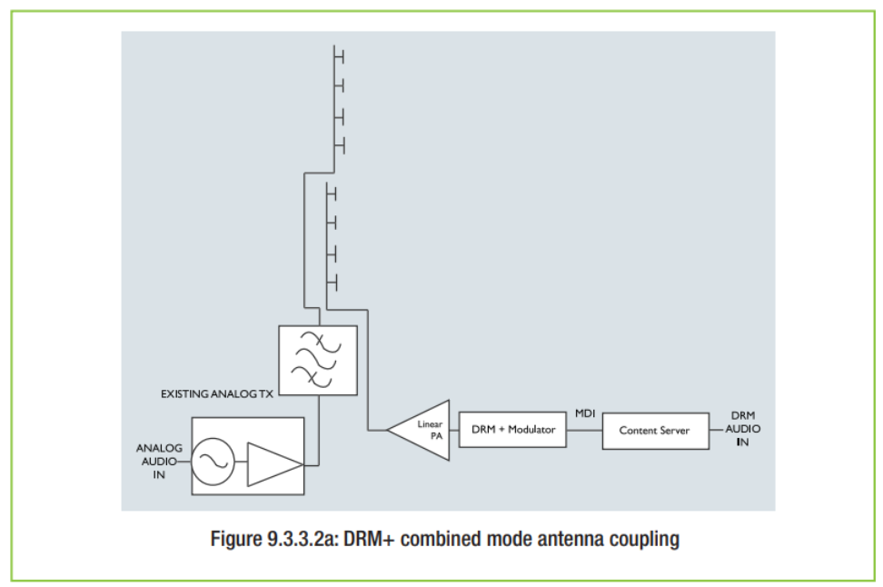 ภาพประกอบจาก DRM Introduction and Implementation Guide