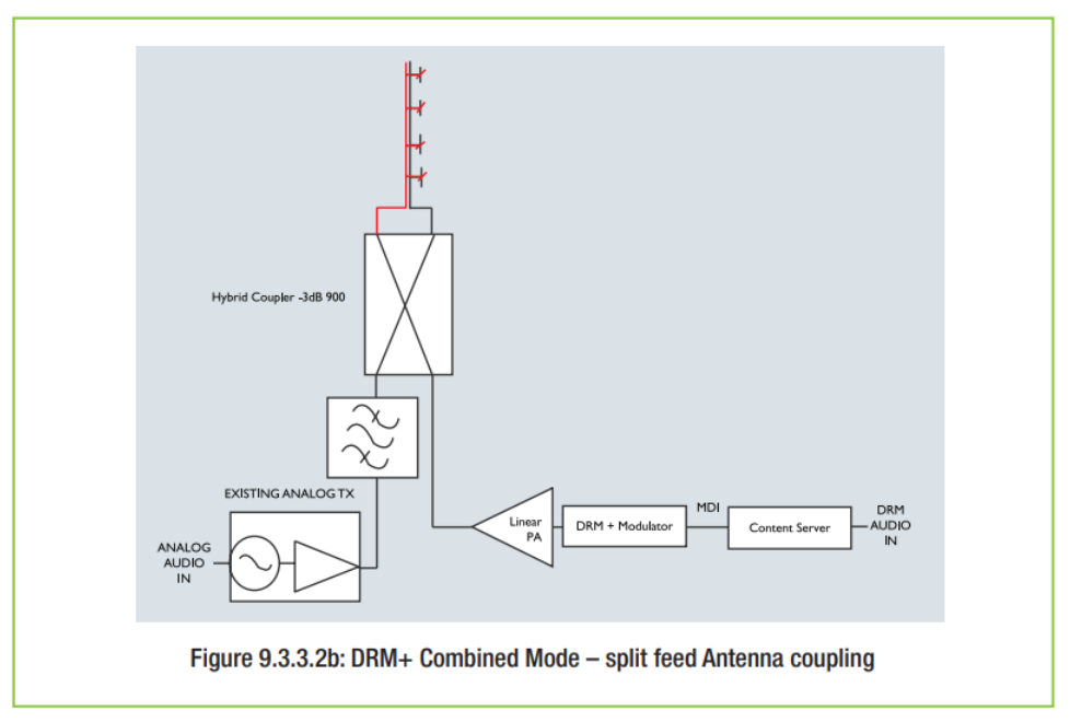 ภาพประกอบจาก DRM Introduction and Implementation Guide