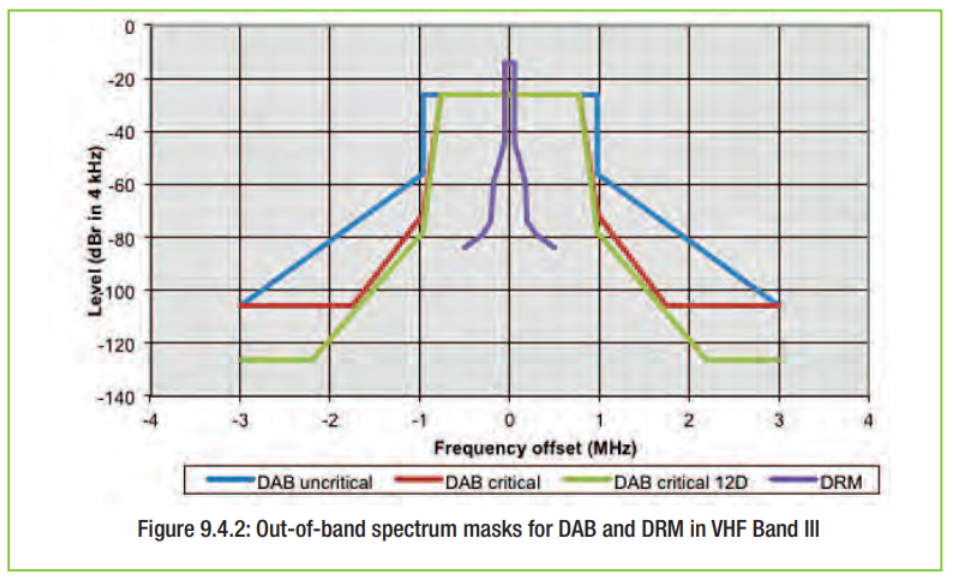ภาพประกอบจาก DRM Introduction and Implementation Guide