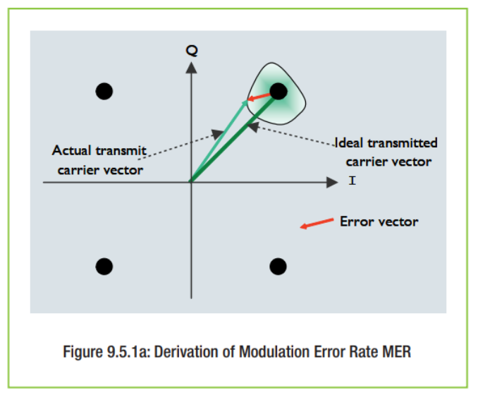 ภาพประกอบจาก DRM Introduction and Implementation Guide