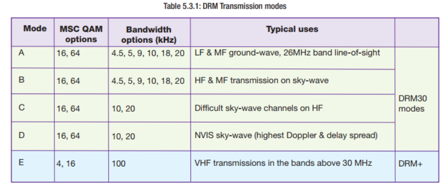 ภาพประกอบจาก DRM Introduction and Implementation Guide