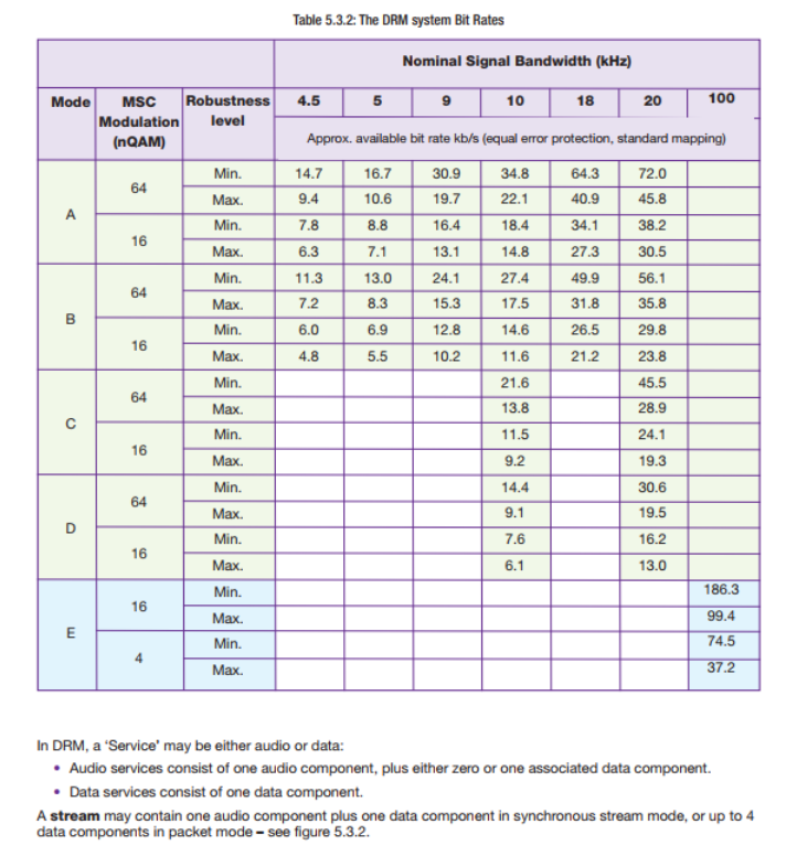 ภาพประกอบจาก DRM Introduction and Implementation Guide